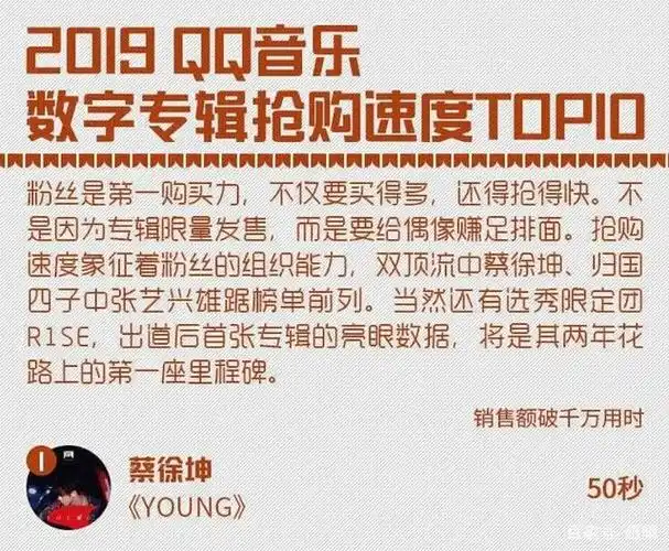 蔡徐坤粉丝公益指数新专辑销售额抢购速度三榜第一!