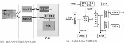 直流充电桩的基本工作原理及技术发展趋势
