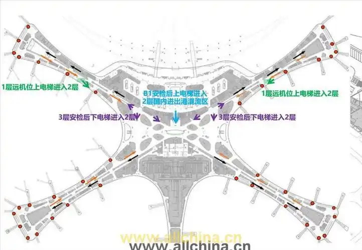 北京大兴国际机场登机口电子媒体广告户外编号62373