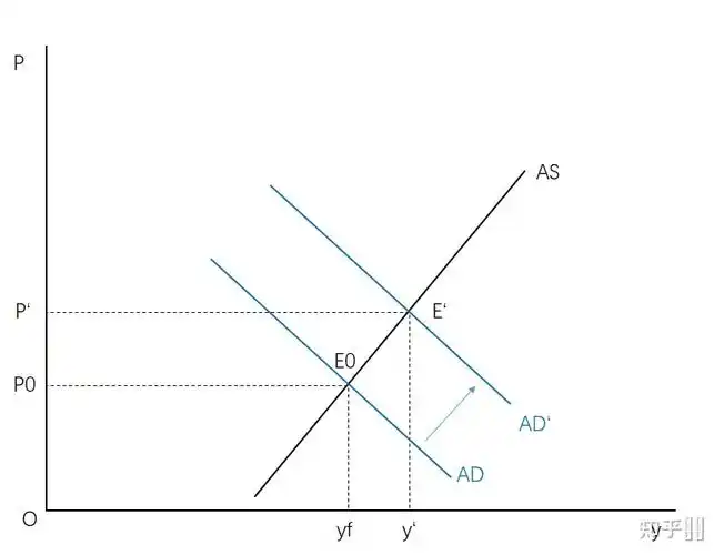 ad-as模型是高鸿业西方经济学里面最难的一章吗? - 知乎