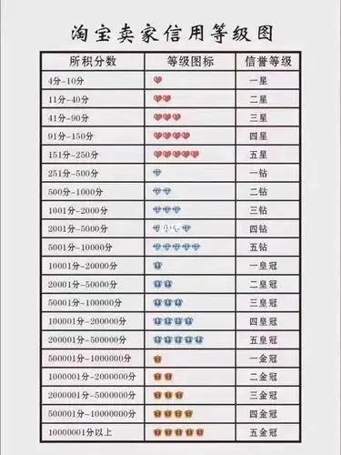 淘宝店铺等级图_良心淘宝店安利_科技数码_软件服务