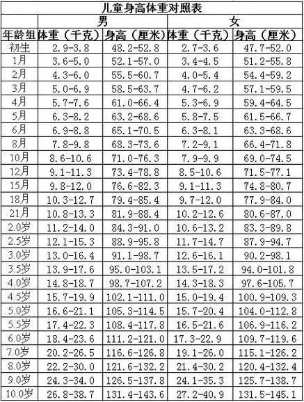 两岁宝宝身高怎么量比较准--2岁宝宝的标准身高是多少-股识吧
