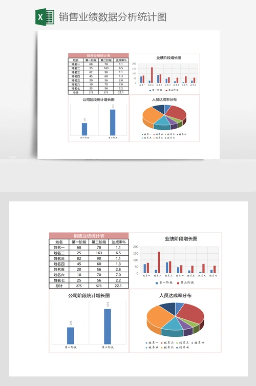 销售业绩数据分析统计图