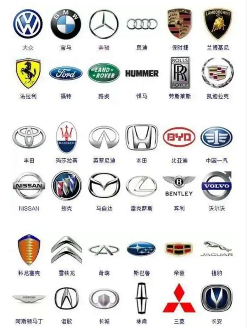 对汽车车标不熟悉的来学习吧! 车标大全