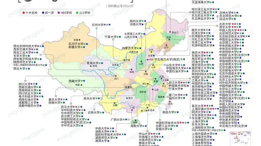 全国985,211,双一流大学大全
