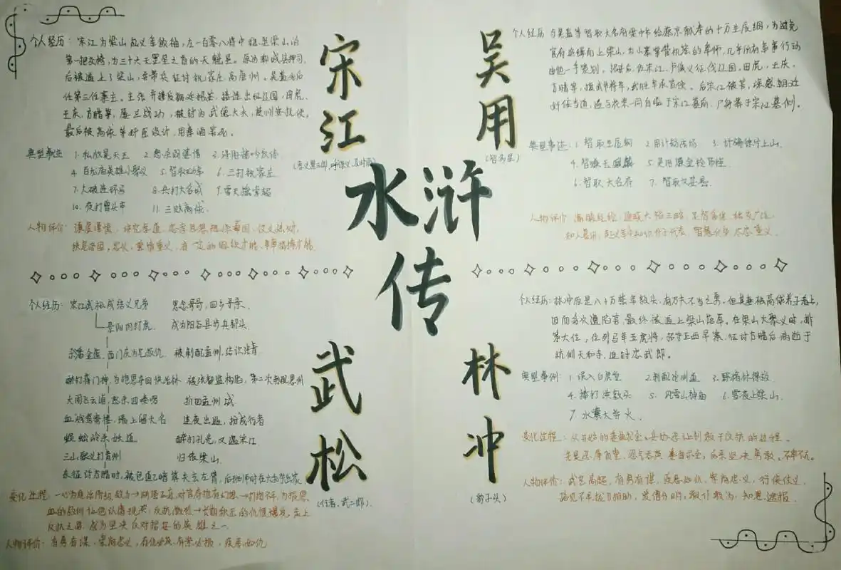 水浒传人物小报95 主要是宋江,吴用,武松和林冲的人生经历,典型事件