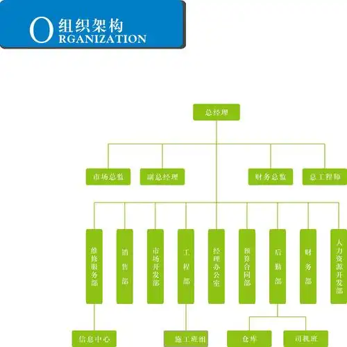 组织结构 - 组织结构 - 四川瑞春建筑智能化工程有限公司