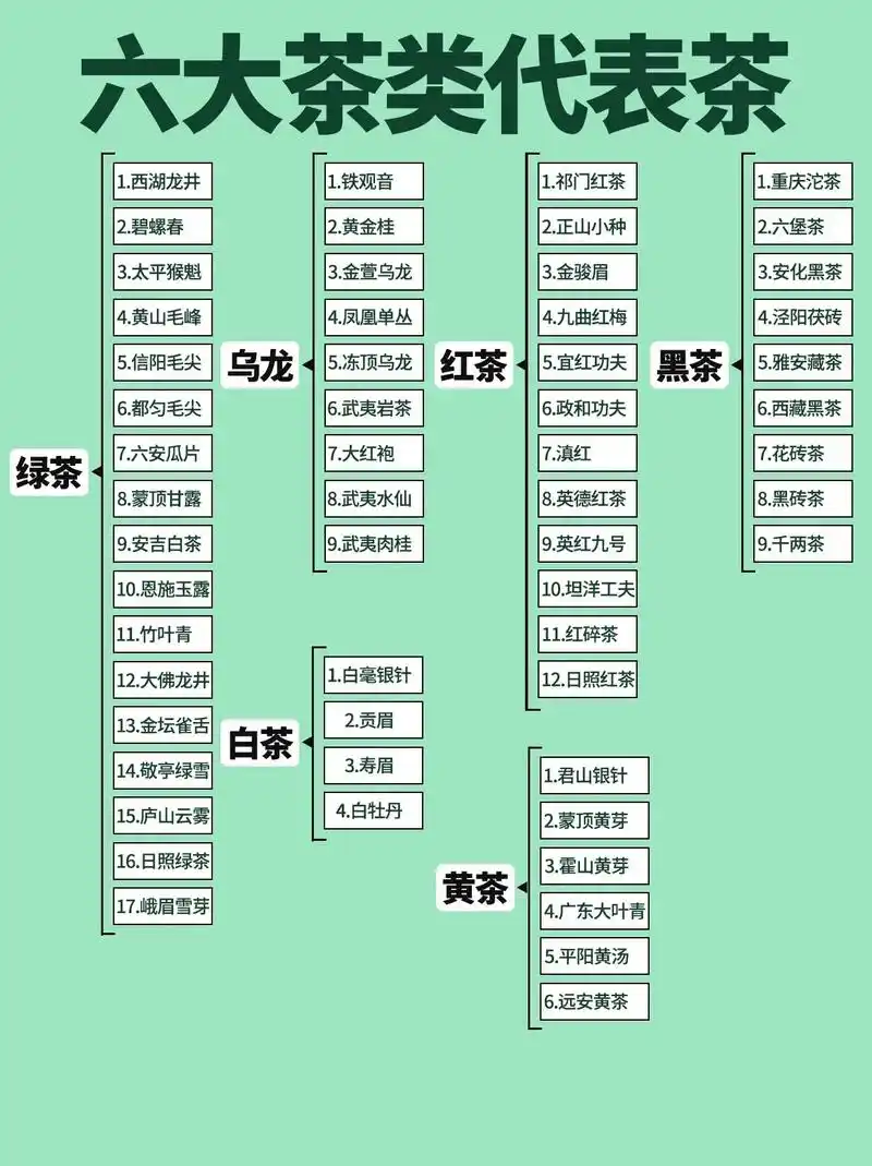 茶知识9215中国六大茶类代表茶95|||#图文伙伴