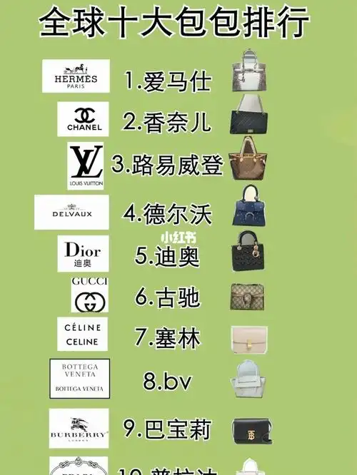 十大奢侈品品牌排行丨你有几个