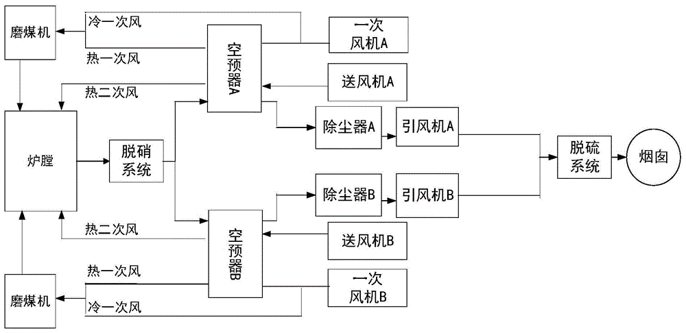 燃烧设备加热装置的制造及其应用技术