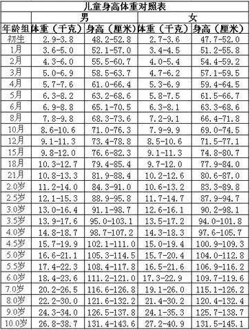 二个月宝宝才长一斤半正常吗