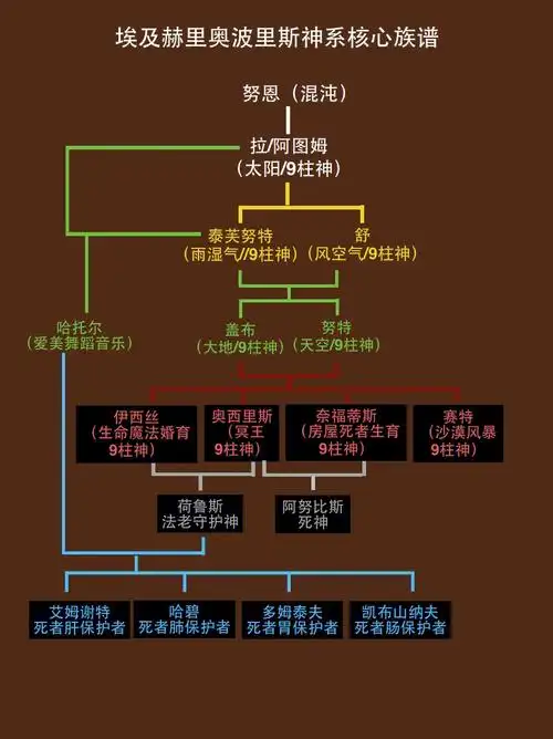 十分钟带你看懂埃及神话族谱
