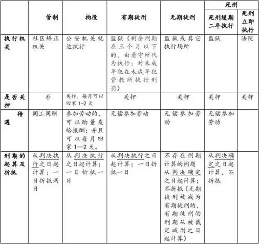 李文华:司法考试刑法:最新专题《刑罚的体系》答案