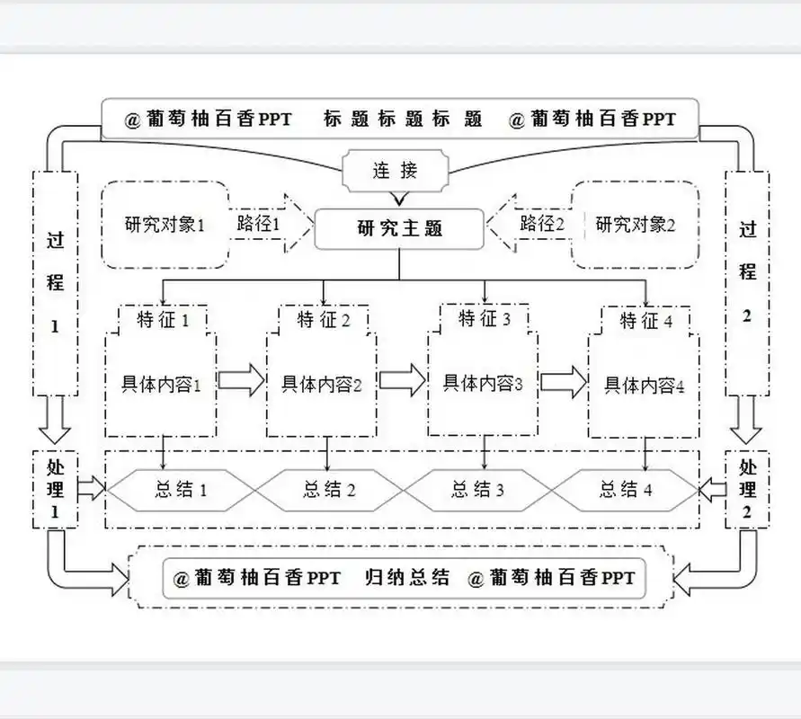 想不被夸都难73 - 宝藏分享95ppt科研绘图|论文流程图&机制图