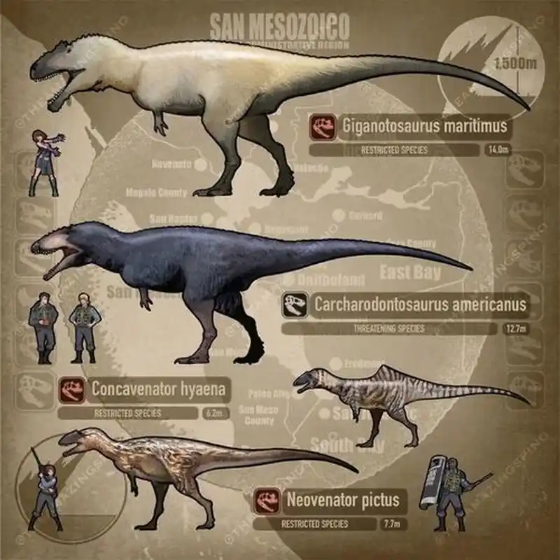 南方巨兽龙,鲨齿龙,昆卡猎龙,新猎龙 作者:神秘巨兽棘背龙 南方巨兽龙