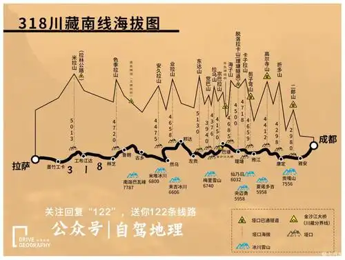 318川藏线全线海拔,已通隧道图(值得收藏)