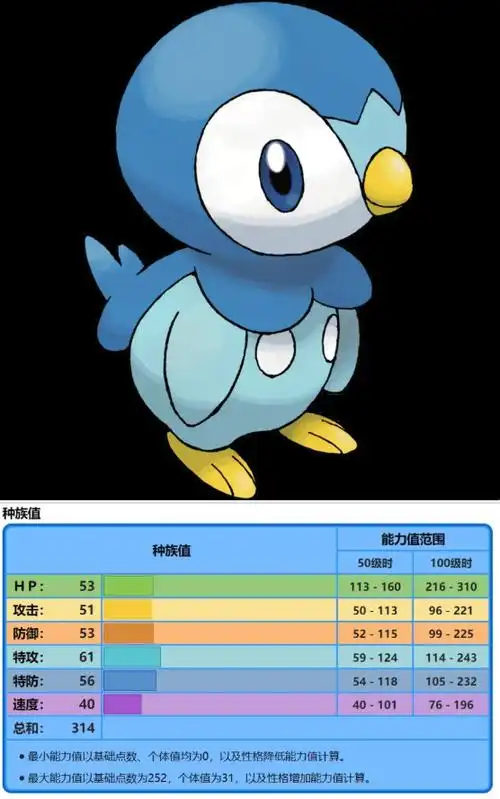宝可梦晶灿钻石明亮珍珠波加曼怎么配招 波加曼性格及配招-大牛下载站