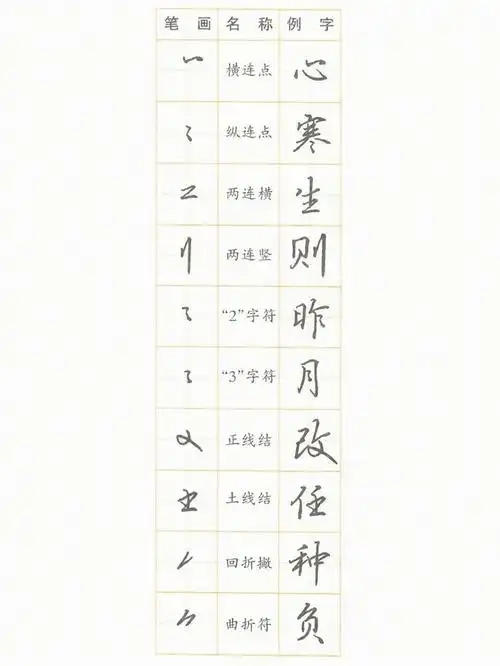 硬笔行楷快速掌握行楷基本笔画一览表