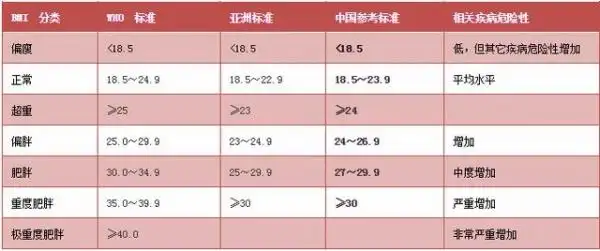 60岁前后 这样的体重更好更长寿!快分享给家人吧