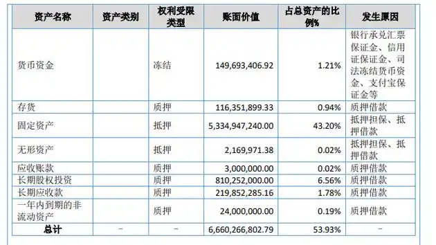 图片来源:延安必康2023年三季报