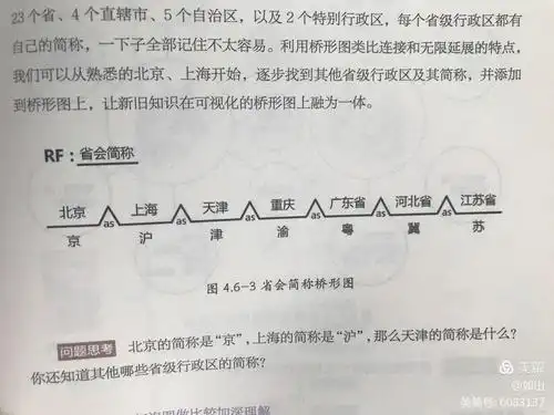 桥型图(类比思维)-思维导图之八