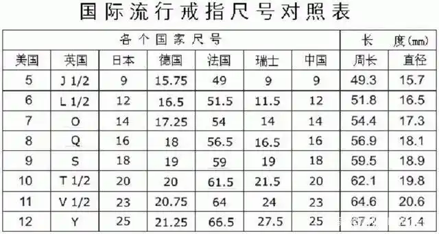 标准戒指尺寸对照表