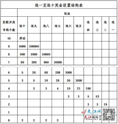 福彩"快乐8"游戏根据购买者所选玩法的单式投注号码(复式和胆拖投注按