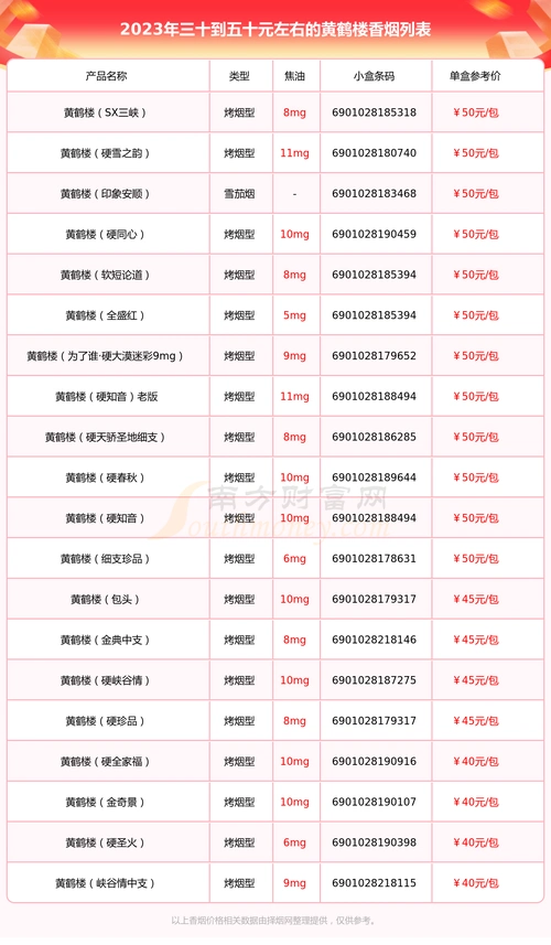 三十到五十元左右的黄鹤楼香烟查询一览 - 南方财富网