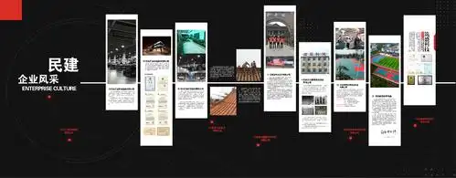 民建展厅展板设计