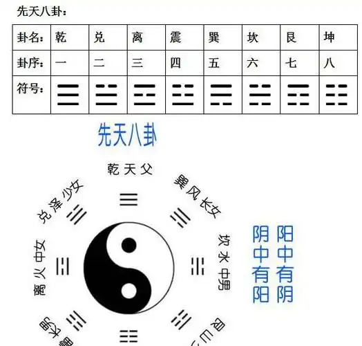 先天卦 后天卦排盘_主卦地山谦变卦卦雷火丰卦婚姻_先天六十四卦方圆
