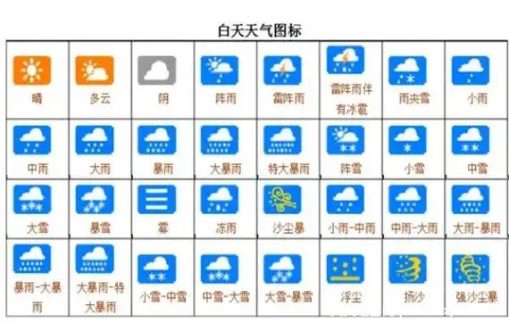 天气符号图片大全图解