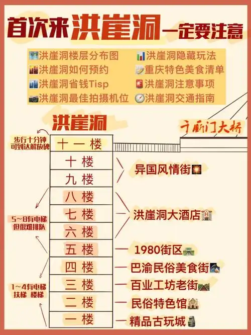 带你解密重庆绝美景点洪崖洞60打卡新方式