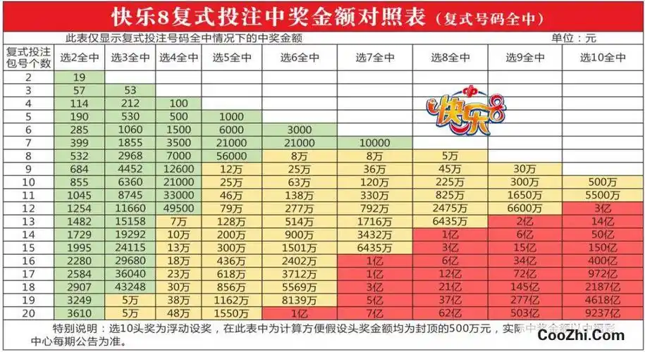 优质快乐8复式中奖明细图