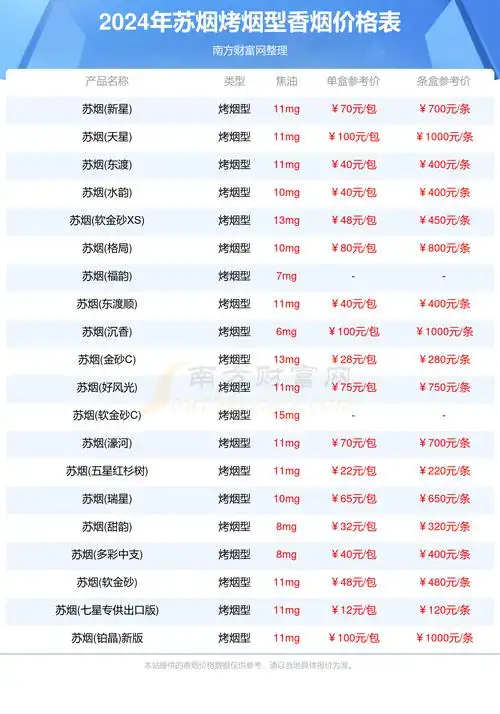 苏烟烤烟型香烟价格表2024汇总一览多少钱一条