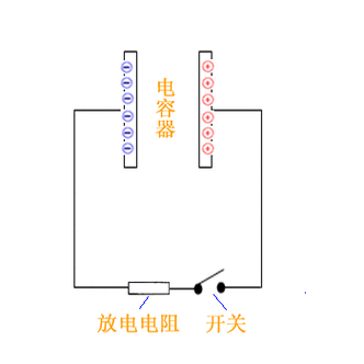 电容器充电示意图电容器的基本作用就是充电与放电,但由于这种基本