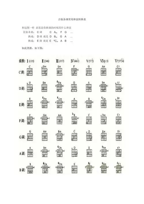 意思是你换调的时候用什么和弦 比如本来: c