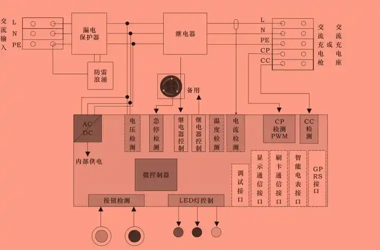 充电桩发展现状与未来发展趋势中厚势