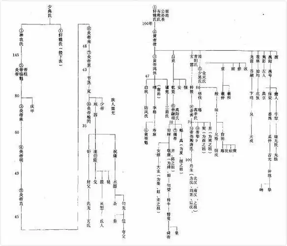 神话体系之《山海经》