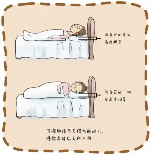 睡觉起来颈椎痛怎么办