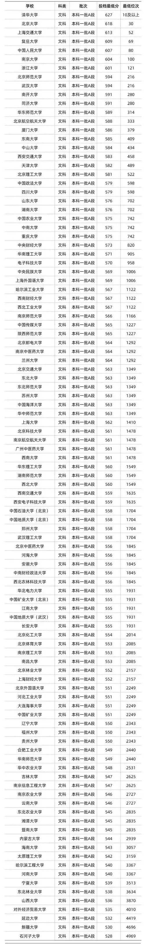 (附录取分数线)|文科|历史|分数_新浪新闻