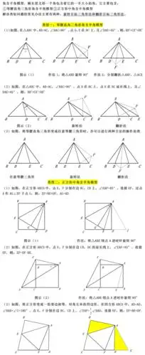 重要几何模型8角含半角模型