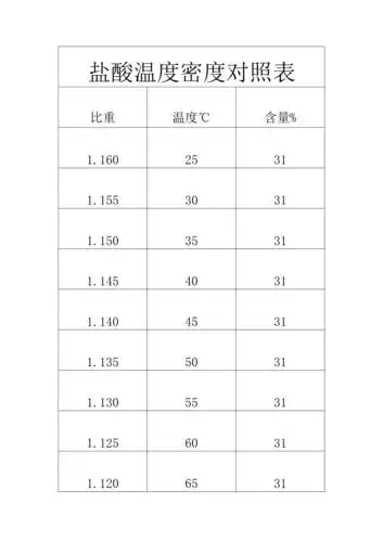 盐酸密度温度对照表