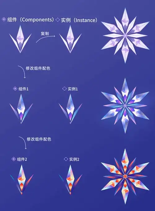 利用旋转设计的图案是真的很想3分钟教会你