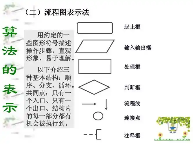 算法及流程图ppt