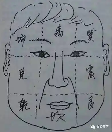 面相顺口溜