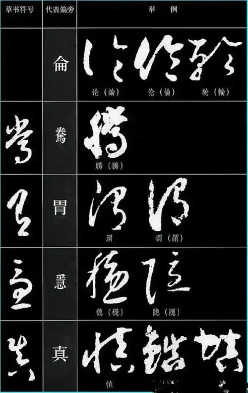 中国书法《草书符号大全》,收藏了