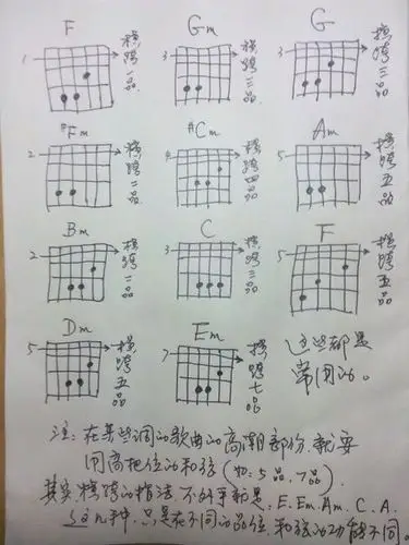 吉他爱用到的大横按有哪些 求图