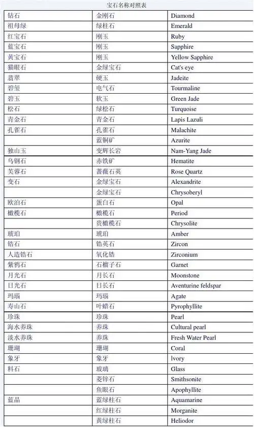 宝石名称对照表