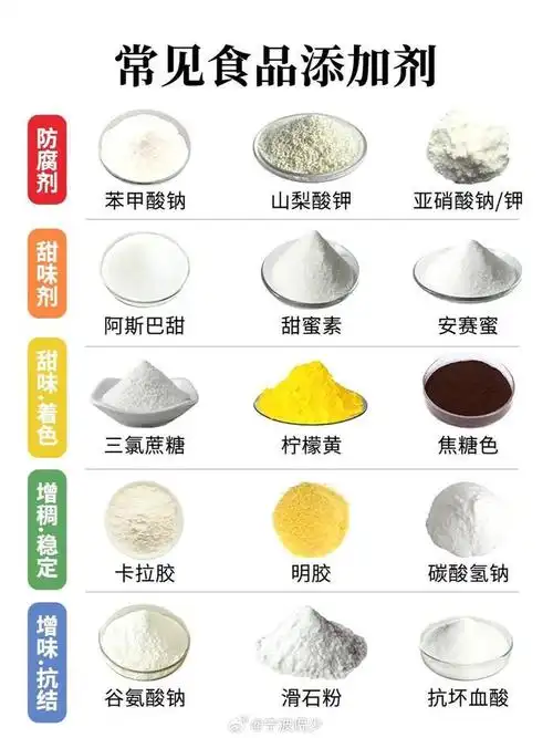 常见的食品添加剂你一定要了解