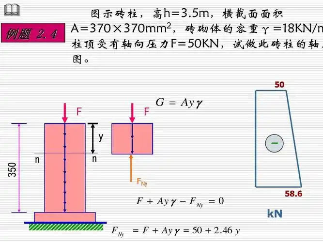 材料力学课件(配套孙训方的教材)2-2ppt